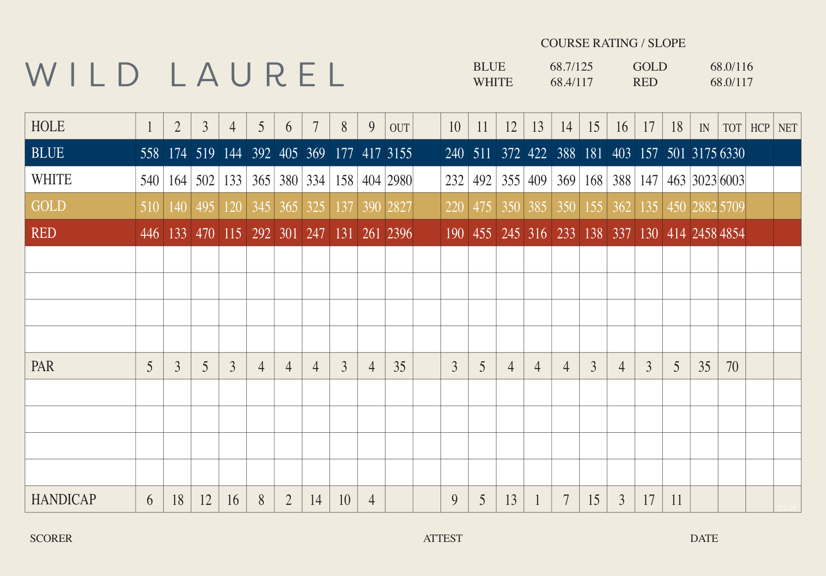 scorecard